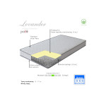 Στρώμα Levander pakoworld bonnel springs roll pack μονής όψης aloe vera 15-17cm 160x200εκ