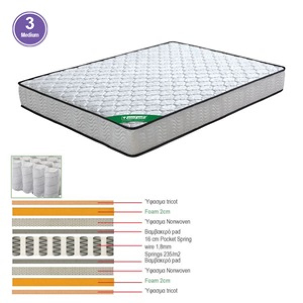 Στρώμα POCKET SPRING 100x200 Διπλής Όψης