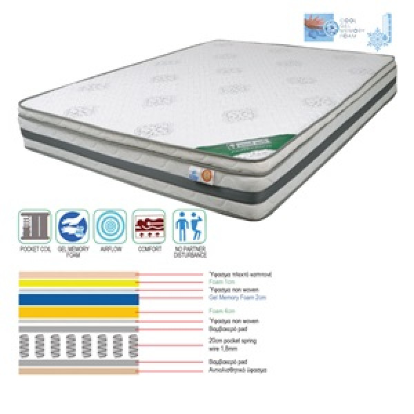 ΣΤΡΩΜΑ 160x200x(27/25)cm Pocket Spring+Gel Memory Foam Μονής Όψης