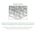 Στρώμα Bonnell Spring (90x200) Διπλής Όψης (Roll Pack)