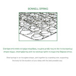 Στρώμα Bonnell Spring (160x200) Διπλής Όψης (Roll Pack)