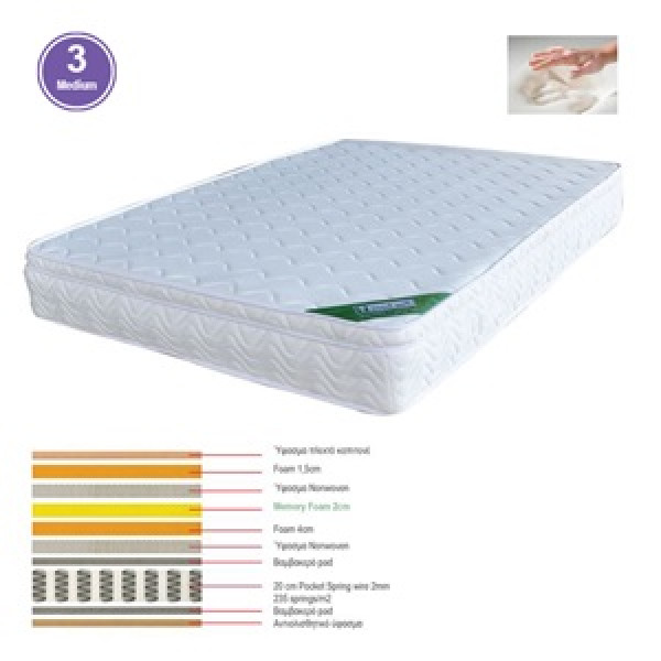 ΣΤΡΩΜΑ Memory Foam με Pocket Spring (44 Kg), Μονής Όψης 180x200x28cm